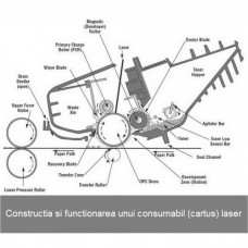 Alpha Laser Printer (ALP) cilindru fotoconductor (drum) negru SCX-D5530B Samsung