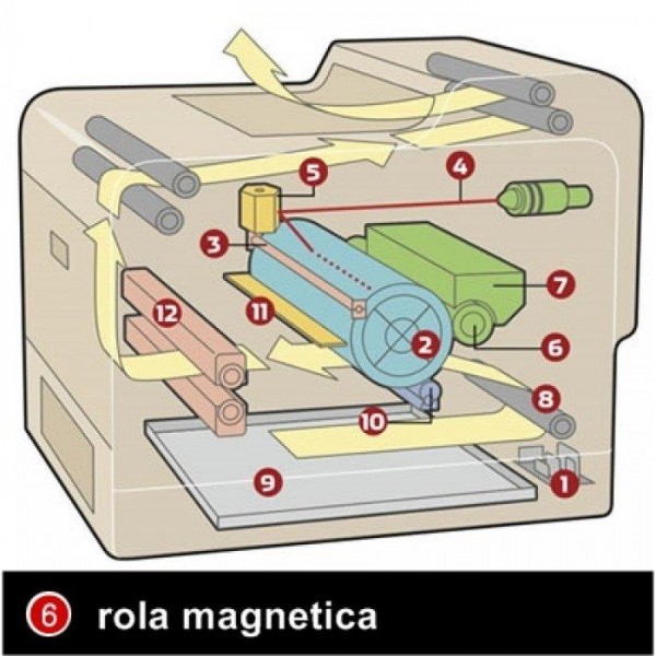 ALP rola magnetica EP-27 negru Canon